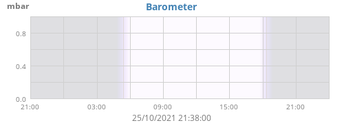 Barometer