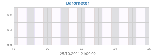 Barometer